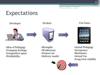 3/16/2011http://www.aaeebl.org6ExpectationsUse CasesProductDeveloperActual Pedagogy