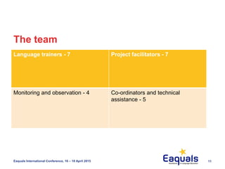 11Eaquals International Conference, 16 – 18 April 2015
The team
Language trainers - 7 Project facilitators - 7
Monitoring and observation - 4 Co-ordinators and technical
assistance - 5
 