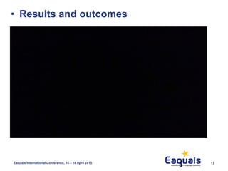 13Eaquals International Conference, 16 – 18 April 2015
• Results and outcomes
 
