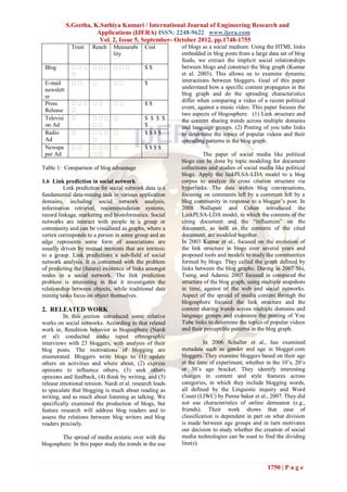 S.Geetha, K.Sathiya Kumari / International Journal of Engineering Research and
                       Applications (IJERA) ISSN: 2248-9622 www.ijera.com
                        Vol. 2, Issue 5, September- October 2012, pp.1748-1755
             Trust    Reach    Measurabi     Cost        of blogs as a social medium. Using the HTML links
                               lity                      embedded in blog posts from a large data set of blog
                                                         feeds, we extract the implicit social relationships
 Blog                               $$          between blogs and construct the blog graph (Kumar
                                                        et al. 2003). This allows us to examine dynamic
 E-mail                                 $           interactions between bloggers. Goal of this paper
 newslett                                                understand how a specific content propagates in the
 er                                                      blog graph and do the spreading characteristics
                                                         differ when comparing a video of a recent political
 Press                                $$
                                                         event, against a music video. This paper focuses the
 Release     
                                                         two aspects of blogosphere. (1) Link structure and
 Televisi                               $ $ $ $     the content sharing trends across multiple domains
 on Ad                                     $           and language groups. (2) Posting of you tube links
 Radio                                  $$$$        to determine the topics of popular videos and their
 Ad                                                     spreading patterns in the blog graph.
 Newspa                                $$$$
 per Ad                                                         The paper of social media like political
                                                         blogs can be done by topic modeling for document
Table 1: Comparison of blog advantage                    collections and studies of social media like political
                                                         blogs. Apply the linkPLSA-LDA model to a blog
1.6 Link prediction in social network                    corpus to analyze its cross citation structure via
         Link prediction for social network data is a    hyperlinks. The data within blog conversations,
fundamental data-mining task in various application      focusing on comments left by a comment left by a
domains, including social network analysis,              blog community in response to a blogger‟s post. In
information retrieval, recommendation systems,           2008 Nallapati and Cohen introduced the
record linkage, marketing and bioinformatics. Social     LinkPLSA-LDA model, in which the contents of the
networks are interact with people in a group or          citing document and the “influences” on the
community and can be visualized as graphs, where a       document, as well as the contents of the cited
vertex corresponds to a person in some group and an      document, are modeled together.
edge represents some form of associations are            In 2003 Kumar et al., focused on the evolution of
usually driven by mutual interests that are intrinsic    the link structure in blogs over several years and
to a group. Link predictions a sub-field of social       proposed tools and models to study the communities
network analysis. It is concerned with the problem       formed by blogs. They called the graph defined by
of predicting the (future) existence of links amongst    links between the blog graphs. During in 2007 Shi,
nodes in a social network. The link prediction           Tseng, and Adamic 2007 focused in compared the
problem is interesting in that it investigates the       structure of the blog graph, using multiple snapshots
relationship between objects, while traditional data     in time, against of the web and social networks.
mining tasks focus on object themselves.                 Aspect of the spread of media content through the
                                                         blogosphere focused the link structure and the
2. RELEATED WORK                                         content sharing trends across multiple domains and
         In this section introduced some relative        language groups and examines the posting of You
works on social networks. According to that related      Tube links to determine the topics of popular videos
work in, Rendition behavior in blogosphere (Nardi        and their perceptible patterns in the blog graph.
et al) conducted audio taped ethnographic
interviews with 23 bloggers, with analysis of their                In 2006 Schaller et al., has examined
blog posts. The motivations of blogging are              metadata such as gender and age in blogger.com
enumerated. Bloggers write blogs to (1) update           bloggers. They examine bloggers based on their age
others on activities and where about, (2) express        at the time of experiment, whether in the 10‟s, 20‟s
opinions to influence others, (3) seek others            or 30‟s age bracket. They identify interesting
opinions and feedback, (4) think by writing, and (5)     changes in content and style features across
release emotional tension. Nardi et al. research leads   categories, in which they include blogging words,
to speculate that blogging is much about reading as      all defined by the Linguistic inquiry and Word
writing, and as much about listening as talking. We      Count (LIWC) by Penne baker et al., 2007. They did
specifically examined the production of blogs, but       not use characteristics of online demeanor (e.g.,
feature research will address blog readers and to        friends). Their work shows that ease of
assess the relations between blog writers and blog       classification is dependent in part on what division
readers precisely.                                       is made between age groups and in turn motivates
                                                         our decision to study whether the creation of social
        The spread of media ecstatic over with the       media technologies can be used to find the dividing
blogosphere: In this paper study the trends in the use   line(s).



                                                                                              1750 | P a g e
 