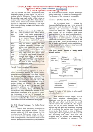 S.Geetha, K.Sathiya Kumari / International Journal of Engineering Research and
                      Applications (IJERA) ISSN: 2248-9622 www.ijera.com
                       Vol. 2, Issue 5, September- October 2012, pp.1748-1755
This way used for, how often a blogger reads other       role in on line social networks analysis. Wed usage
blogs when logged in to the system. The interval of      mining is also a tool for measuring centrality degree.
reading behavior follows the Poisson distribution.       The closeness of blog users can be measured by:
Presume that a user reads another weblog  times on
average in the unit time length. Then the distribution   Closeness = (f*(w*b))+(f*(w*r))+(f*w*I))
of the interval follows an exponential distribution f
(t) =e-t.  is dependent on the weblog; a user might            In the equation above, f denotes the
often read interesting weblogs while others do not       frequency of a blog behavior, and w is the weight of
do so very often.                                        closeness for each blog behavior. The three blog
                                                         behaviors are b=browsing, r=reading and
User        Both have cats as pets. User 9535 often      I=interaction. This is just a simple example of web
9535 and    sends a comment to the entries of User       usage mining, but the techniques allow many
User        12084. They upload photographs of            possible means of on line social networks analysis.
12804       their cats and comment that “This pose       Web structure mining is the third kind of web
            is very pretty”, “Cats are fun to watch.     mining and it is also useful for extracting and
            They are always mysterious”. and so          constructing on line social networks to extract the
            on.                                          links from WWW,, e-mail or other sources. It can
User        They are friend‟s offline, and often         also be used to analyze path length, reachability or
10365       exchange comments. “Followed your            to find structural holes, which are very basic and
and         advice, and painted my nails pink”,          traditional social networks analysis.
User        “I‟m jealous. I want a denim skirt,
5461        tool!” and so on.                            3.2.1 Web mining process in online social
User        They often write about music. User           network analysis
25027       27145 put an entry “Please tell me your
and         favorite songs related to the moon or
User        stars”. , and User 25027 post an entry in
27145       reply “My memorable songs related to
            the moon or stars” with sending” with
            sending a track back.

Table 2: Typical examples of RR relations

         Machine learning approach is used to
define information diffusion on regular reading
channels between two blogs. Using these relations
for detecting diffusion: readership relations. Two
cases include here: (1) How likely is information to
diffuse between two blogs with and without RR
relations? (2) What kind of information is likely to
diffuse through RR relations? In both cases,
includes a url in an entry is analyzed. Here,
information diffusion on RR relations have
following possibilities: Easily identifiable, but
information is rarely represented in the form of urls;   Diagram 2: Process of web mining in online social
users do not mention the url in their entries even if    network analysis
the information of the url is propagated: the
information might propagate from other over a long                 First select the analysis targets, such as
distance, or media other than weblogs, which causes      web, email, telephone communications, etc.
coincidental detection of information propagation.       Sometimes, more than one target will be selected.
                                                         After this step, select what kind on line social
                                                         networks analysis for proceed with. The analysis
3.2 Web Mining Techniques For Online Social              targets and on line social networks have been
Networks                                                 selected, then next one is data preparation. Here data
         There is three web-mining techniques are        will be collected for analysis, then cleaned and
using in online social network analysis: (1) Web         formed as the final format to store in database.
content mining, (2) Web usage mining (3) Web             Selecting the web mining techniques to be used and
structure mining. Web content mining can also be         then proceeding with them. More than one
used in on line social networks analysis ro analyze      technique may be selected and sometimes a
users reading interests, and determine their favorite    combination of techniques is necessary. The
content. Web usage mining also plays an important


                                                                                              1752 | P a g e
 