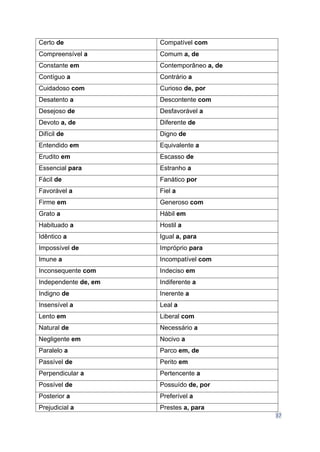 37
Certo de Compatível com
Compreensível a Comum a, de
Constante em Contemporâneo a, de
Contíguo a Contrário a
Cuidadoso com Curioso de, por
Desatento a Descontente com
Desejoso de Desfavorável a
Devoto a, de Diferente de
Difícil de Digno de
Entendido em Equivalente a
Erudito em Escasso de
Essencial para Estranho a
Fácil de Fanático por
Favorável a Fiel a
Firme em Generoso com
Grato a Hábil em
Habituado a Hostil a
Idêntico a Igual a, para
Impossível de Impróprio para
Imune a Incompatível com
Inconsequente com Indeciso em
Independente de, em Indiferente a
Indigno de Inerente a
Insensível a Leal a
Lento em Liberal com
Natural de Necessário a
Negligente em Nocivo a
Paralelo a Parco em, de
Passível de Perito em
Perpendicular a Pertencente a
Possível de Possuído de, por
Posterior a Preferível a
Prejudicial a Prestes a, para
 