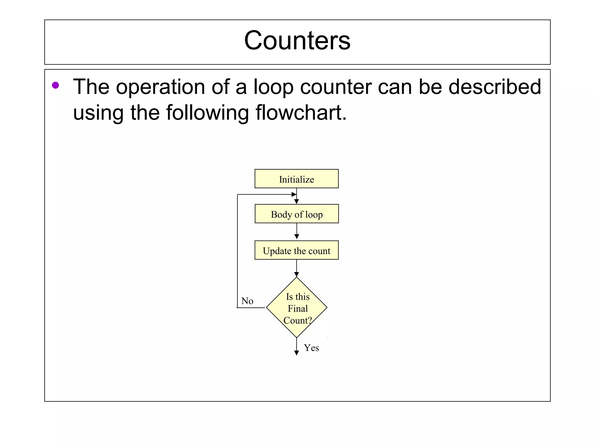 Counters
• The operation of a loop counter can be described
using the following flowchart.
Initialize
Update the count
Is this
Final
Count?
Body of loop
No
Yes
 