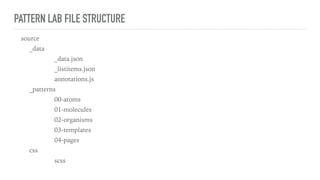 PATTERN LAB FILE STRUCTURE
source
_data
_data.json
_listitems.json
annotations.js
_patterns
00-atoms
01-molecules
02-organisms
03-templates
04-pages
css
scss
 