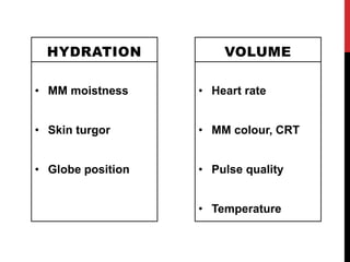 HYDRATION
• MM moistness
• Skin turgor
• Globe position
VOLUME
• Heart rate
• MM colour, CRT
• Pulse quality
• Temperature
 