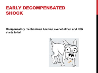 EARLY DECOMPENSATED
SHOCK
Compensatory mechanisms become overwhelmed and DO2
starts to fall
 