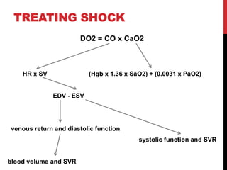 TREATING SHOCK
DO2 = CO x CaO2
HR x SV (Hgb x 1.36 x SaO2) + (0.0031 x PaO2)
EDV - ESV
venous return and diastolic function
systolic function and SVR
blood volume and SVR
 