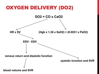 OXYGEN DELIVERY (DO2)
DO2 = CO x CaO2
HR x SV (Hgb x 1.36 x SaO2) + (0.0031 x PaO2)
EDV - ESV
venous return and diastolic function
systolic function and SVR
blood volume and SVR
 