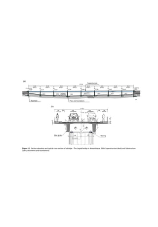 Engineering Bridge Not Aligned Example.pdf Bridge_Design_-_Concepts_and_Analysis.pdf