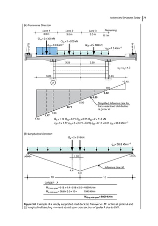 Engineering Bridge Not Aligned Example.pdf Bridge_Design_-_Concepts_and_Analysis.pdf