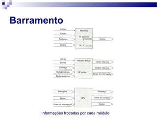Barramento
Informações trocadas por cada módulo
 
