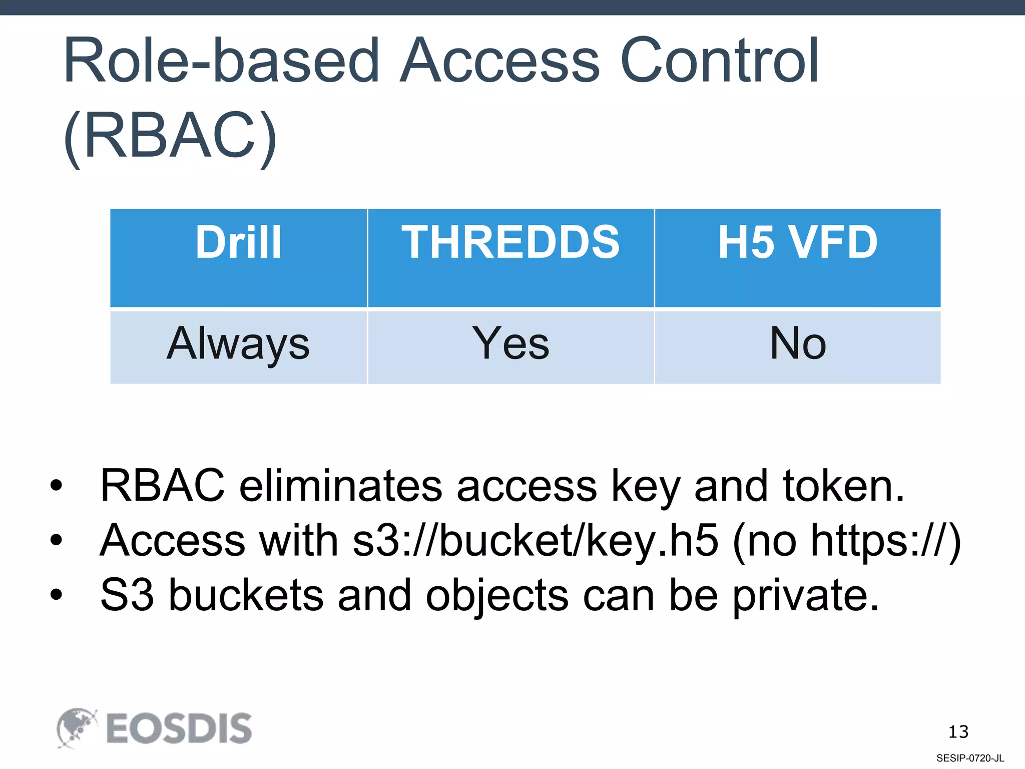 SESIP-0720-JL
13
Role-based Access Control
(RBAC)
Drill THREDDS H5 VFD
Always Yes No
• RBAC eliminates access key and token.
• Access with s3://bucket/key.h5 (no https://)
• S3 buckets and objects can be private.
 