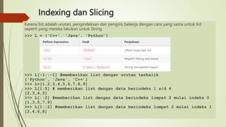 Indexing dan Slicing
Karena list adalah urutan, pengindeksan dan pengiris bekerja dengan cara yang sama untuk list
seperti yang mereka lakukan untuk String.
>>> L = ['C++', 'Java', 'Python’]
>>> L[-1::-1] #memberikan list dengan urutan terbalik
['Python’, 'Java', 'C++’]
>>> L=[1,2,3,4,5,6,7,8,9]
>>> L[1:5] # memberikan list dengan data berindeks 1 s/d 4
[2,3,4,5]
>>> L[::2] #memberikan list dengan data berindeks lompat 2 mulai indeks 0
[1,3,5,7,9]
>>> L[1::2] #memberikan list dengan data berindeks lompat 2 mulai indeks 1
[2,4,6,8]
 