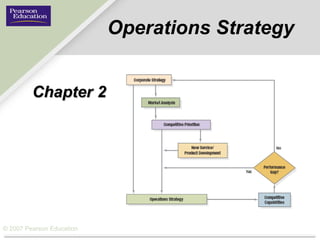 © 2007 Pearson Education
Operations Strategy
Chapter 2Chapter 2
 