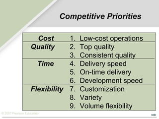 © 2007 Pearson Education
Competitive Priorities
Cost 1. Low-cost operations
Quality 2. Top quality
3. Consistent quality
Time 4. Delivery speed
5. On-time delivery
6. Development speed
Flexibility 7. Customization
8. Variety
9. Volume flexibility
 