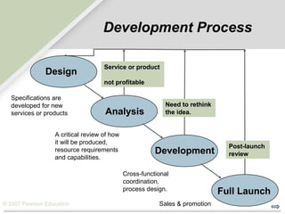 © 2007 Pearson Education
Development Process
Service or productService or product
not profitablenot profitable
Need to rethinkNeed to rethink
the idea.the idea.
Post-launchPost-launch
reviewreview
DesignDesign
Specifications are
developed for new
services or products AnalysisAnalysis
A critical review of how
it will be produced,
resource requirements
and capabilities.
DevelopmentDevelopment
Cross-functional
coordination,
process design.
Full LaunchFull Launch
Sales & promotion
 