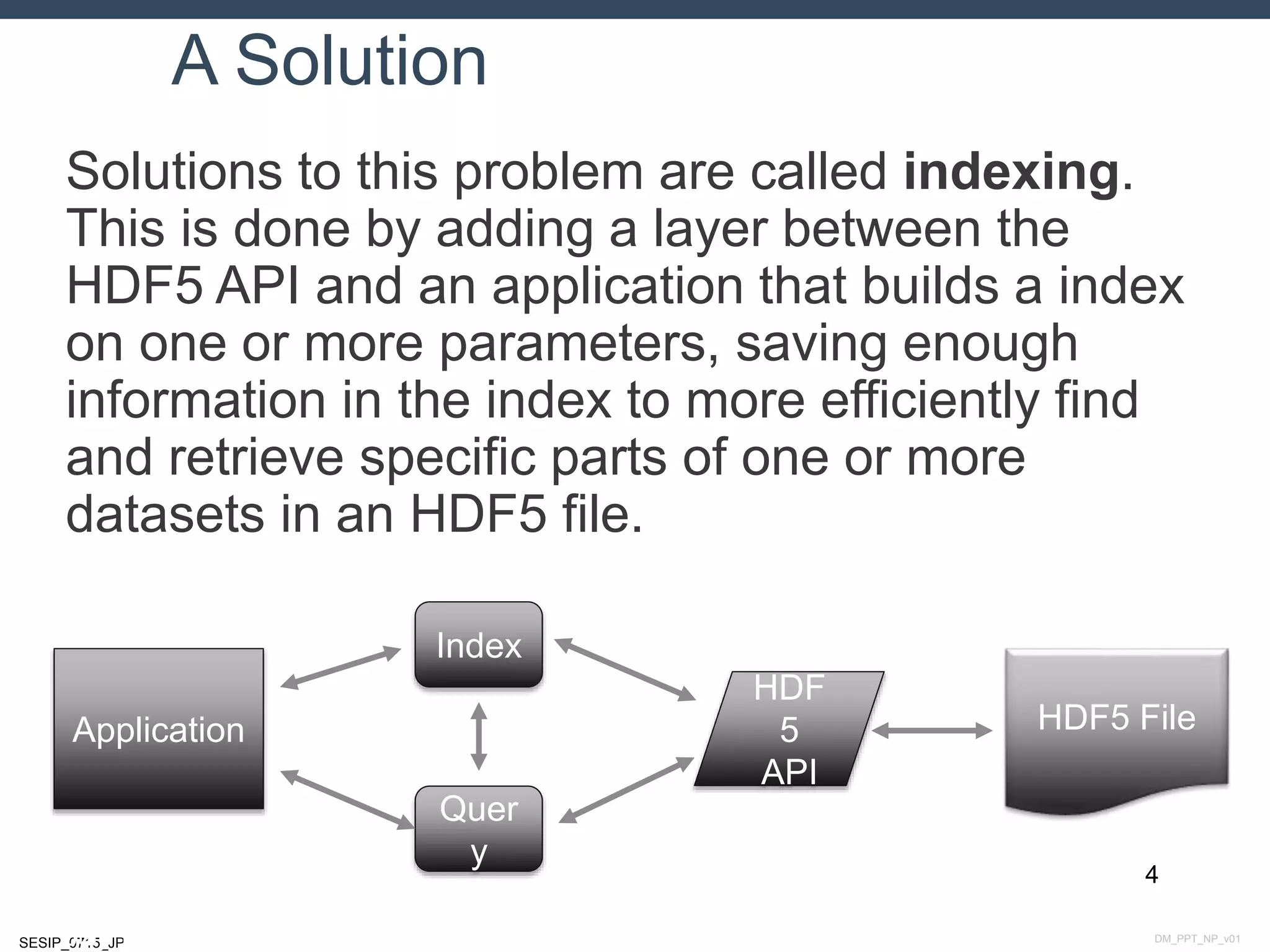 DM_PPT_NP_v01SESIP_0715_JP
A Solution
Solutions to this problem are called indexing.
This is done by adding a layer between the
HDF5 API and an application that builds a index
on one or more parameters, saving enough
information in the index to more efficiently find
and retrieve specific parts of one or more
datasets in an HDF5 file.
4
July 14, 2015
HDF5 FileApplication
HDF
5
API
Index
Quer
y
 