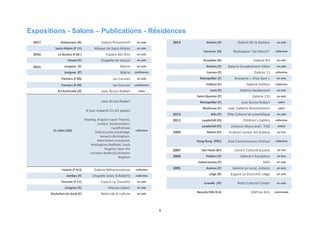 8
Expositions - Salons – Publications - Résidences
2017 Antwerpen (B) Galerij Rivierenhof en solo
Saint-Hilaire (F 11) Abbaye de Saint-Hilaire en solo
2016 Le Boulou (F 66 ) Espace des Arts en solo
Vesoul (F) Chapelle de Vesoul en solo
2015 Juvignac (F) Mairie en solo
Juvignac (F) Mairie conférence
Pamiers (F 09) Les Carmes en solo
Pamiers (F 09) Les Carmes conférence
Art Karlsruhe (D) avec Bruno Robert salon
21 cities (GB)
avec Bruno Robert
A tour towards 21 art spaces
Reading, Kingston Upon Thames,
London, Southamplton,
Cardiff,Bristol
Oxford,Luton,Cambridge,
Norwich,Birmingham,
Manchester,Liverpoool,
Nottingham,Sheffield, Leeds
Kingston Upon Hul
Leicester,Bedford,Colchester
Brighton
collective
Valaire (F 41)) Galerie Métamorphoze collective
Antibes (F) Chapelle (avec B.Robert) collective
Tournon (F 11) Espace La Tourette en solo
Lézignan (F) Maison Gibert en solo
Rochefort du Gard (F) Relais de la culture en solo
2014 Amiens (F) Galerie de la Dodane en solo
Varenna (It) Multispace "De Marchi" collective
Bruxelles (B) Galerie Kili en solo
Amiens (F) Galerie Encadrement Vôtre en solo
Cannes (F) Galerie 11 collective
Montpellier (F) Brasserie « Chez Bart » en solo
Vailhan (F) Galerie Vailhan collective
Lyon (F) Galerie Vaubecourt en solo
Saint-Quentin (F) Galerie 115 en solo
Montpellier (F) avec Bruno Robert salon
Mulhouse (F) avec Galleria Monteoliveto salon
2013 Alès (F) Pôle Culturel et scientifique en solo
2011 Lauderhill (Fl) Children’s Gallery collective
Lauderhill (Fl) Editions Xhyra Graf , TAO article
2009 Miami (Fl) Graham Center Art Gallery en trio
Hong Kong (PRC) Asia Consciousness Festival collective
2007 Sao Paulo (Br) Centre Culturel Suzano en trio
2006 Poitiers (F) Galerie L’Exception en duo
Valenciennes (F) SIAV en solo
2005 Amiens (F) Galerie Le Local, Amiens en solo
Liège (B) Espace Le Churchill, Liège en solo
Suwalki (Pl) Rokis Cultural Center en solo
Beverly Hills (CA) VWFine Arts commande
 