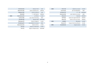 9
Entremont (S) Maison d'art solo
Maastricht (Nl) Galerij DabeKausen collective
Wégimont (B) Centre Culturel solo
Malmö(S) F… AB, Malmö résidence
2004 Valenciennes (F) Le Phénix en solo
Londres (GB) avec Aline Hercberg salon
Bruxelles (B) Glesbo bvba commande
Manosque (F) Galerie Voghera en solo
Strasbourg (F) avec Galerie La Louve salon
Valenciennes (F) Galerie Arthur en solo
Paris (F) Galerie La Rotonde en solo
Paris (F) Agence Hippocampe commande
2003 Arlon (B) Galerie La Louve en solo
Courtrai (B) ART IN PROGRESS salon
Turnhout ( B) Pi … NV commande
Libramont (B) avec Galerie La Louve salon
Nîmes (F) Novotel collective
Delft (Nl) Galerij de Sigarenfabriek collective
Bilzen (B) Galerij Castor & Pollux collective
2002 Aalst(B) ING Bank en solo
Amiens (F) Espace Harmonia Mundi en solo
2001 Bruxelles (B) Espace Lexon en solo
 