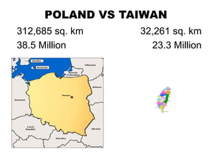 312,685 sq. km 32,261 sq. km
38.5 Million 23.3 Million
POLAND VS TAIWAN
 