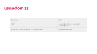 usu@dom.zz
Expressão Math
.*@.* usuario@email.com, usuario@,
usuario@email
[A-Za-z0-9_.-]+@([A-Za-z0-9_]+.)+[A-Za-z]{2,4} usuario@email.com
 