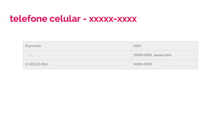 telefone celular - xxxxx-xxxx
Expressão Math
…..-.... 99999-9999, aaaaa-bbbb
[0-9]{5}-[0-9]{4} 99999-9999
 