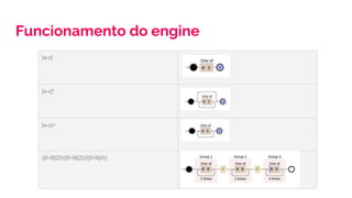 Funcionamento do engine
[a-z]
[a-z]*
[a-z]+
([0-9]{2})/([0-9]{2})/([0-9]{4})
 