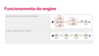 Funcionamento do engine
(0[1-9]|[12][0-9]|3[01])/(0[1-9]|1[012])/[12][0-9]{3}
[0-9]{3}.?[0-9]{3}.?[0-9]{3}-?[0-9]{2}
 