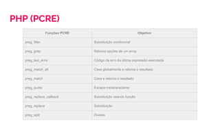 PHP (PCRE)
Funções PCRE Objetivo
preg_filter Substituição condicional
preg_grep Retorna opções de um array
preg_last_error Código de erro da última expressão executada
preg_match_all Casa globalmente e retorna o resultado
preg_match Casa e retorna o resultado
preg_quote Escapa metacaracteres
preg_replace_callback Substituição usando função
preg_replace Substituição
preg_split Divisão
 