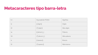 Metacaracteres tipo barra-letra
b-l Equivalente POSIX Significa
d [[:digit:]] Dígito
D [^[:digit:]] Não-digito
w [[:alnum:]_] Palavra
W [^[:alnum:]_] Não-palavra
s [[:space:]] Branco
S [^[:space:]] Não-branco
 