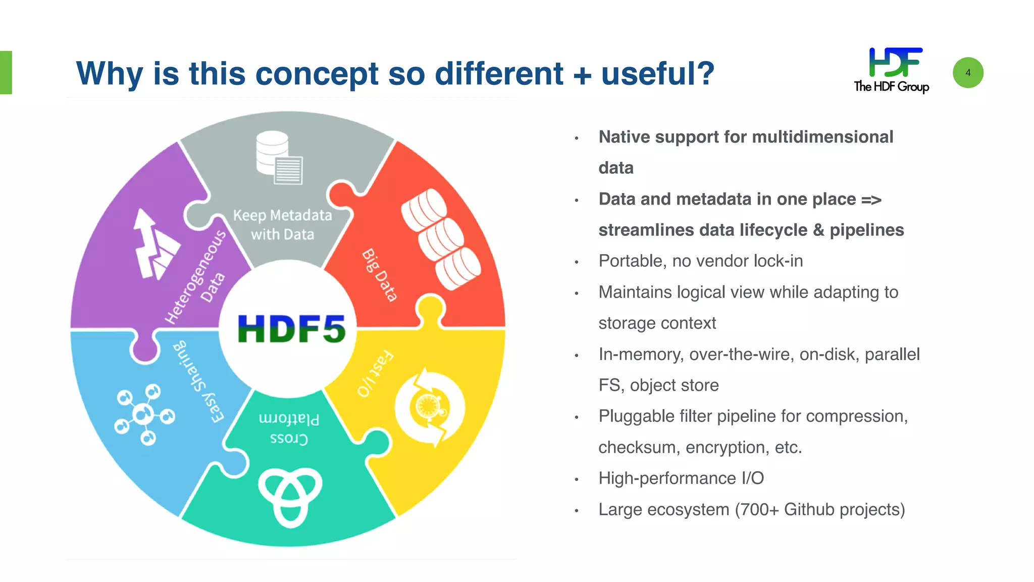 • Native support for multidimensional
data
• Data and metadata in one place =>
streamlines data lifecycle & pipelines
• Portable, no vendor lock-in
• Maintains logical view while adapting to
storage context
• In-memory, over-the-wire, on-disk, parallel
FS, object store
• Pluggable filter pipeline for compression,
checksum, encryption, etc.
• High-performance I/O
• Large ecosystem (700+ Github projects)
Why is this concept so different + useful? 4
 