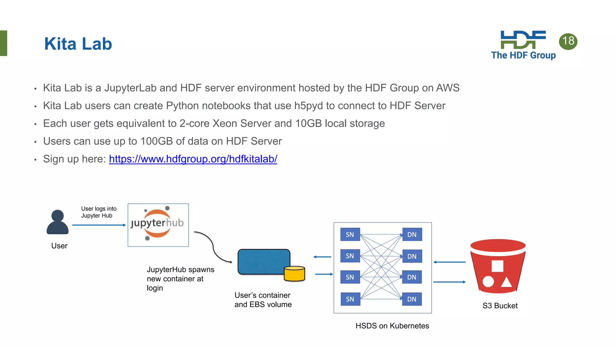 18Kita Lab
• Kita Lab is a JupyterLab and HDF server environment hosted by the HDF Group on AWS
• Kita Lab users can create Python notebooks that use h5pyd to connect to HDF Server
• Each user gets equivalent to 2-core Xeon Server and 10GB local storage
• Users can use up to 100GB of data on HDF Server
• Sign up here: https://www.hdfgroup.org/hdfkitalab/
User’s container
and EBS volume
User
User logs into
Jupyter Hub
JupyterHub spawns
new container at
login
HSDS on Kubernetes
S3 Bucket
 