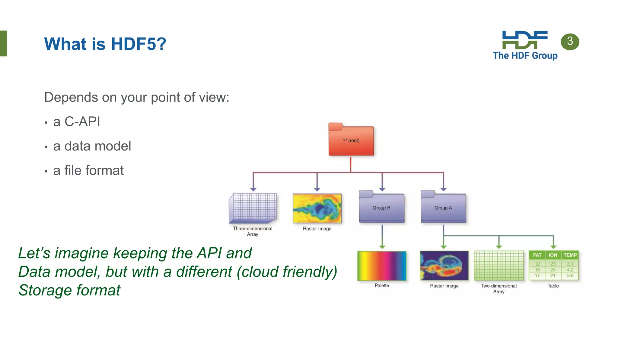 3What is HDF5?
Depends on your point of view:
• a C-API
• a data model
• a file format
Let’s imagine keeping the API and
Data model, but with a different (cloud friendly)
Storage format
 