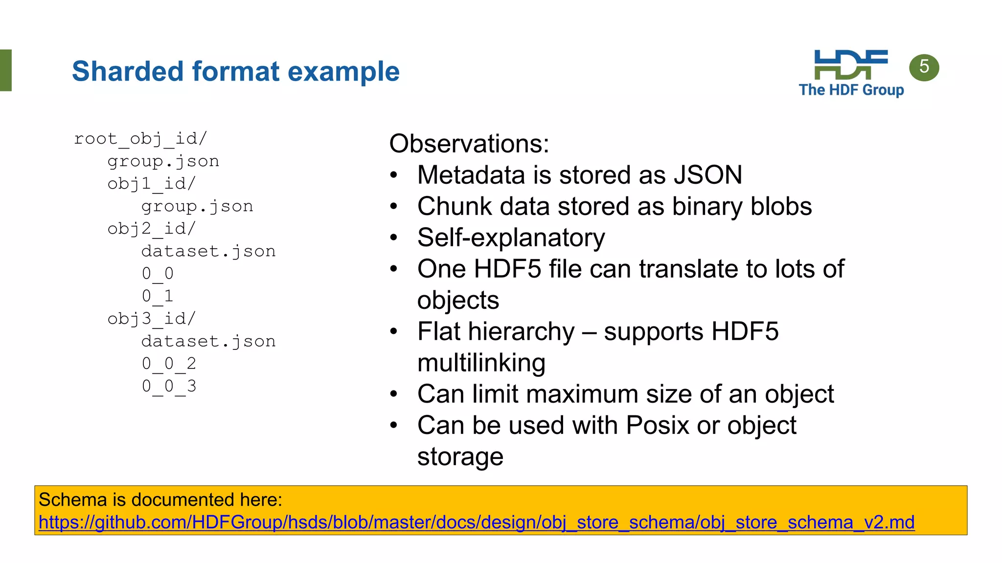 5Sharded format example
root_obj_id/
group.json
obj1_id/
group.json
obj2_id/
dataset.json
0_0
0_1
obj3_id/
dataset.json
0_0_2
0_0_3
Observations:
• Metadata is stored as JSON
• Chunk data stored as binary blobs
• Self-explanatory
• One HDF5 file can translate to lots of
objects
• Flat hierarchy – supports HDF5
multilinking
• Can limit maximum size of an object
• Can be used with Posix or object
storage
Schema is documented here:
https://github.com/HDFGroup/hsds/blob/master/docs/design/obj_store_schema/obj_store_schema_v2.md
 