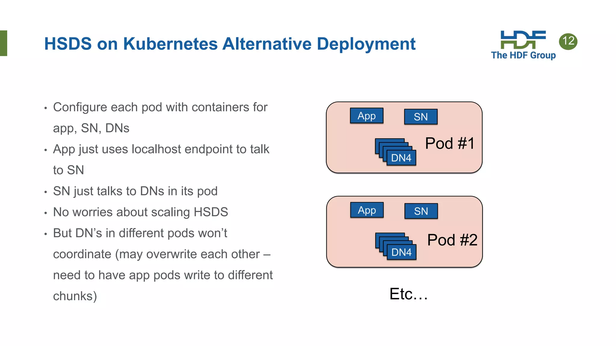 12
HSDS on Kubernetes Alternative Deployment
• Configure each pod with containers for
app, SN, DNs
• App just uses localhost endpoint to talk
to SN
• SN just talks to DNs in its pod
• No worries about scaling HSDS
• But DN’s in different pods won’t
coordinate (may overwrite each other –
need to have app pods write to different
chunks)
App SN
DN1
DN1
DN1
DN4
Pod #1
App SN
DN1
DN1
DN1
DN4
Pod #2
Etc…
 