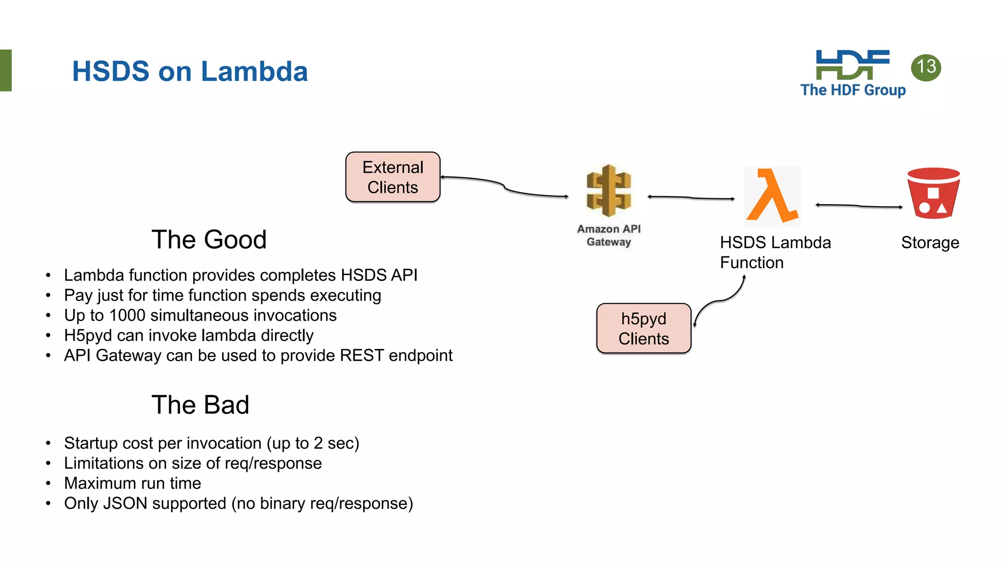 13
HSDS on Lambda
External
Clients
h5pyd
Clients
HSDS Lambda
Function
Storage
• Lambda function provides completes HSDS API
• Pay just for time function spends executing
• Up to 1000 simultaneous invocations
• H5pyd can invoke lambda directly
• API Gateway can be used to provide REST endpoint
The Good
The Bad
• Startup cost per invocation (up to 2 sec)
• Limitations on size of req/response
• Maximum run time
• Only JSON supported (no binary req/response)
 