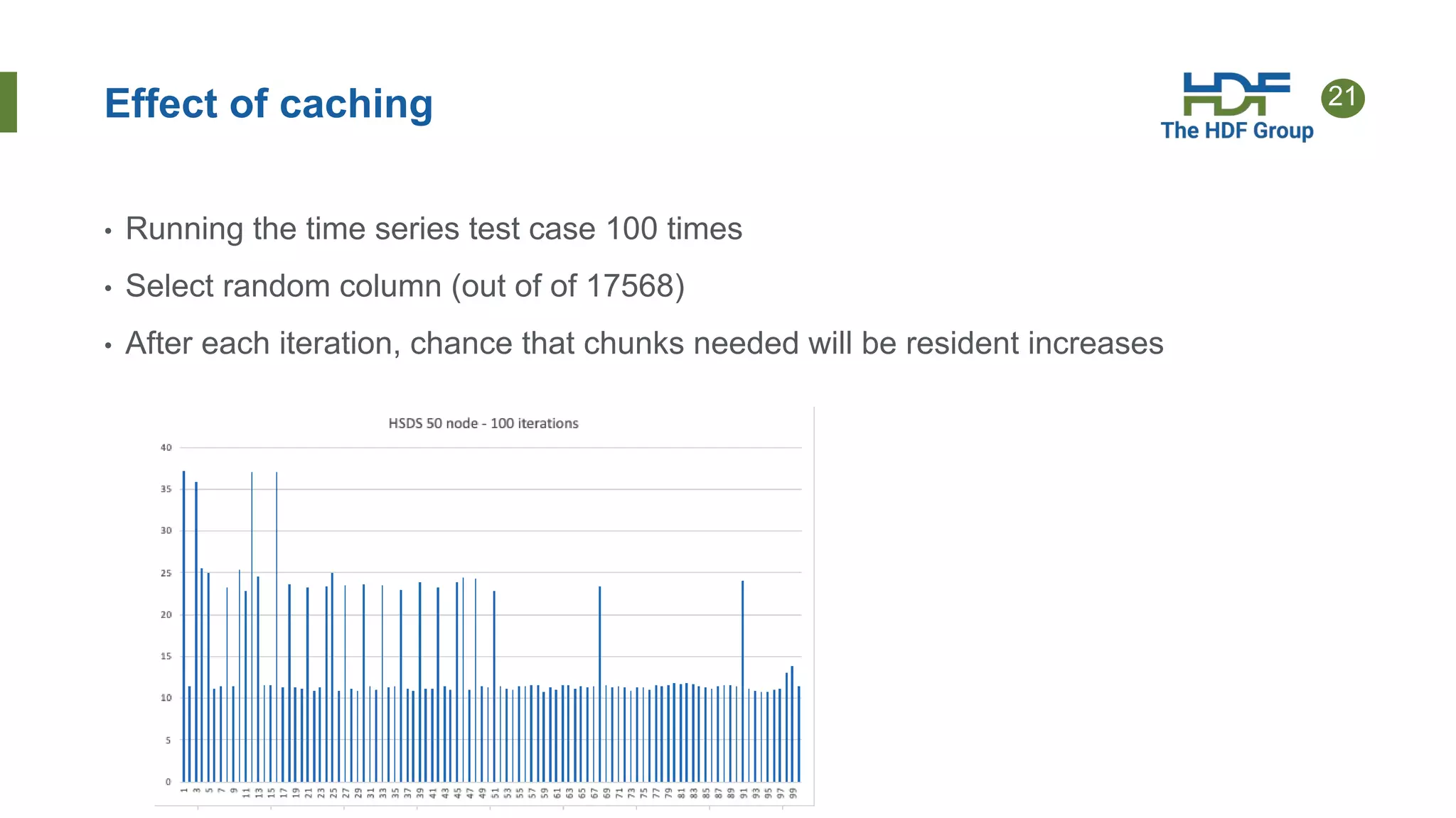 21
Effect of caching
• Running the time series test case 100 times
• Select random column (out of of 17568)
• After each iteration, chance that chunks needed will be resident increases
 