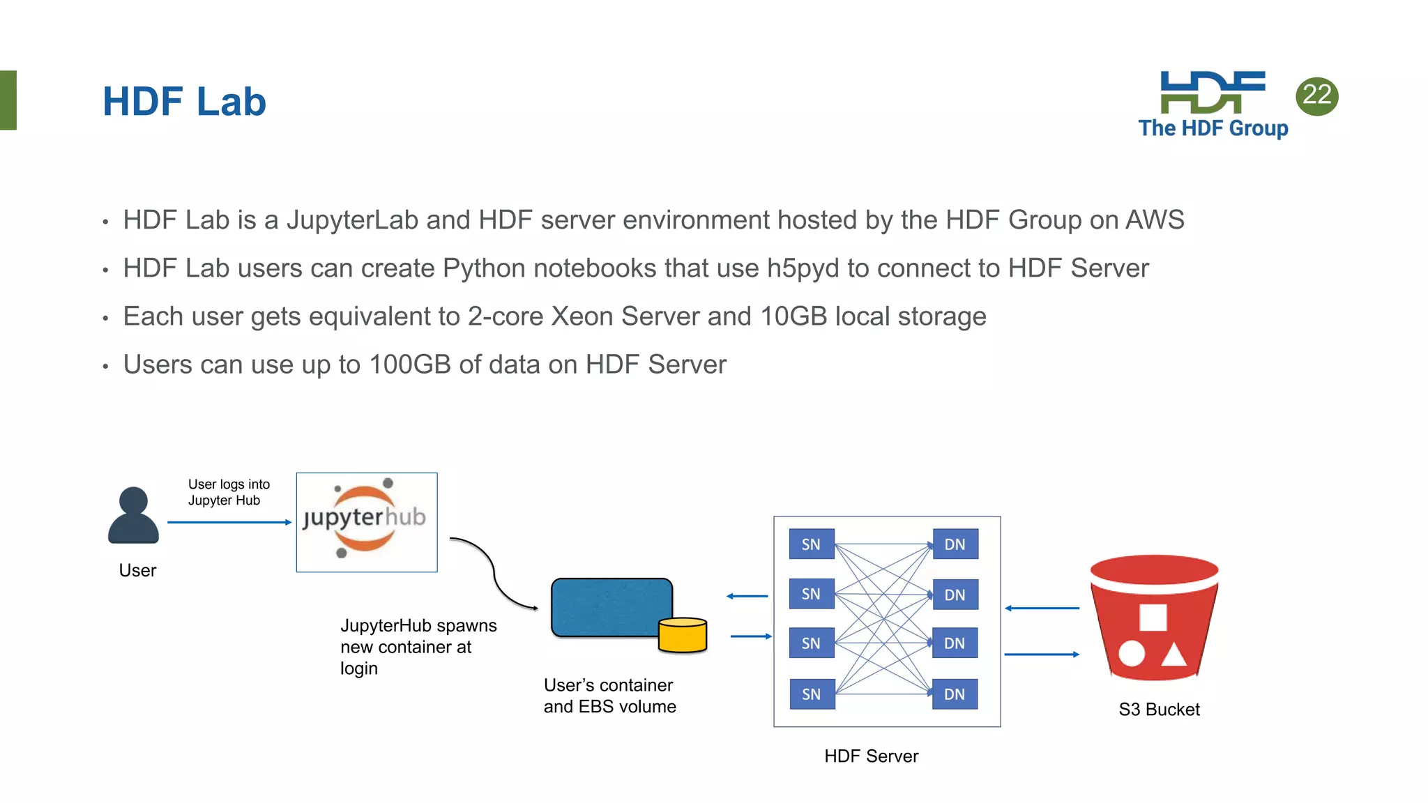22
HDF Lab
• HDF Lab is a JupyterLab and HDF server environment hosted by the HDF Group on AWS
• HDF Lab users can create Python notebooks that use h5pyd to connect to HDF Server
• Each user gets equivalent to 2-core Xeon Server and 10GB local storage
• Users can use up to 100GB of data on HDF Server
User’s container
and EBS volume
User
User logs into
Jupyter Hub
JupyterHub spawns
new container at
login
HDF Server
S3 Bucket
 