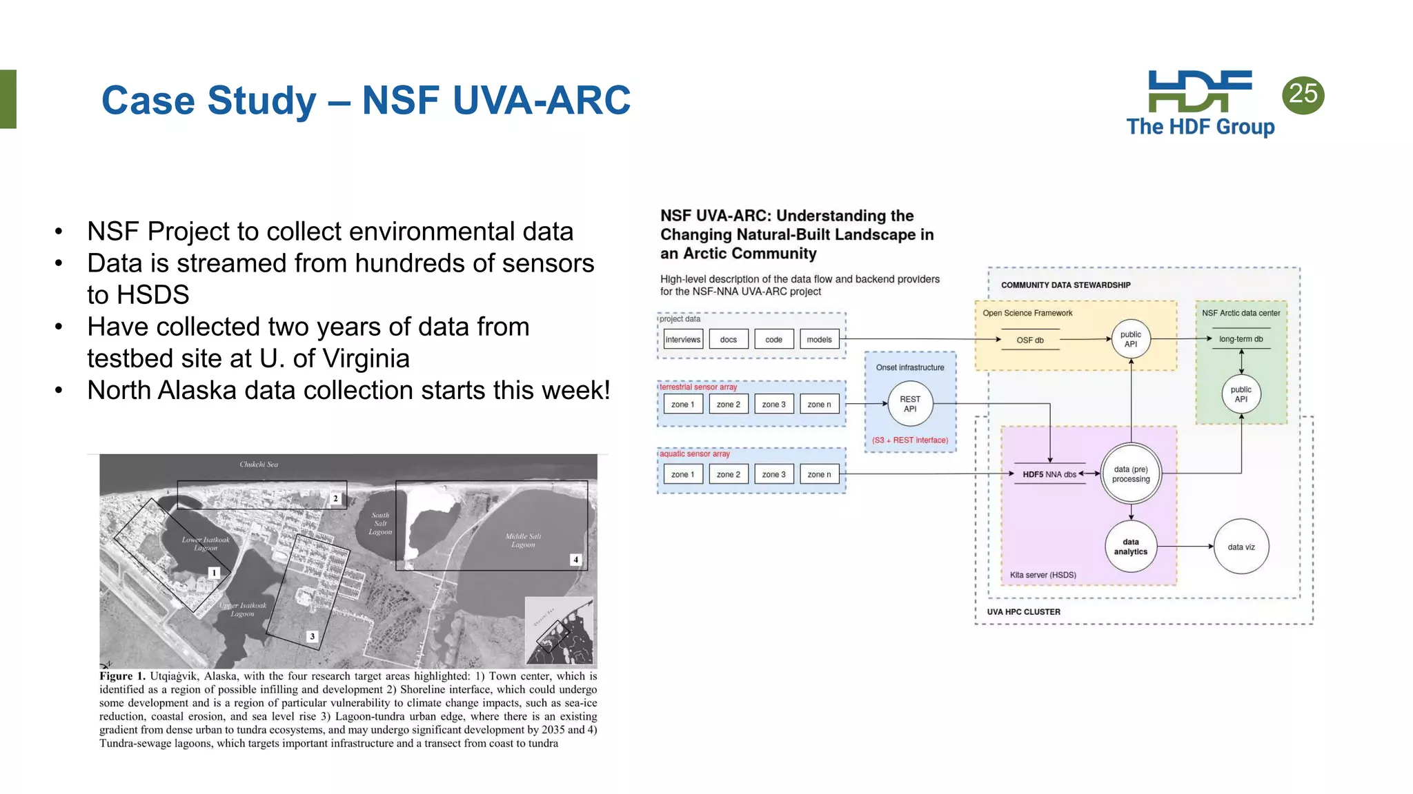 25
Case Study – NSF UVA-ARC
• NSF Project to collect environmental data
• Data is streamed from hundreds of sensors
to HSDS
• Have collected two years of data from
testbed site at U. of Virginia
• North Alaska data collection starts this week!
 