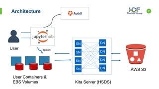 7Architecture
AWS S3
Kita Server (HSDS)
User
SN
SN
SN
SN
DN
DN
DN
DN
User Containers &
EBS Volumes
spawn
 