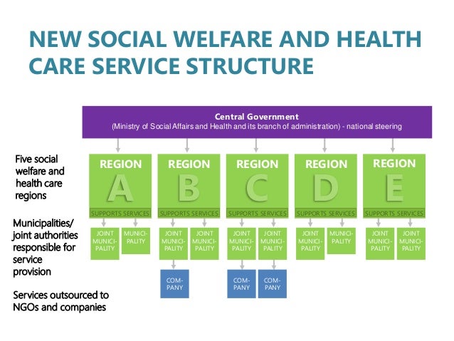 health and social unit 9 p2 Unit 10 safe guarding in health and social care - free download as word doc (doc / docx), pdf file (pdf), text file (txt) or read online for free assignment help for safe guarding in health and social care get assignment help for this at assignmenthelpuk@yahoocom. health and social unit 9 p2 Unit 10 safe guarding in health and social care - free download as word doc (doc / docx), pdf file (pdf), text file (txt) or read online for free assignment help for safe guarding in health and social care get assignment help for this at assignmenthelpuk@yahoocom.