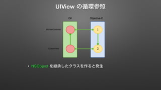 UIView の循環参照 
• NSObject を継承したクラスを作ると発生 
 