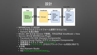 設計 
• MVVMCross で MVVM 
• いつでもクロスプラットフォーム展開できるように 
• Xamarin を選ぶ理由 
• Model, API などは Service で制御。それ以外は ViewModel + View 
• Service または MVVMCross Plugin 
• Facobook iOS SDK (Xamarin Components) 
• Xamarin.Social (Twitter ログイン) (Xamarin Components) 
• 効果測定ネイティブ SDK バイディング 
• 録画機能もプラグイン化 (クロスプラットフォーム対応に向けて) 
• その他 
• Mac/Xamarin Studio 
• Xib/AutoLayout/AssetCatalog... 
 