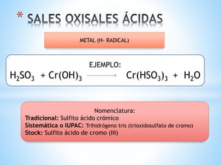 *
EJEMPLO:
H2SO3 + Cr(OH)3 Cr(HSO3)3 + H2O
Nomenclatura:
Tradicional: Sulfito ácido crómico
Sistemática o IUPAC: Trihidrógeno tris (trioxidosulfato de cromo)
Stock: Sulfito ácido de cromo (III)
METAL (H- RADICAL)
 