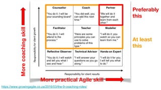 Agile 2017: What i've learned from 10+ years of evaluating Agile consultants and coaches