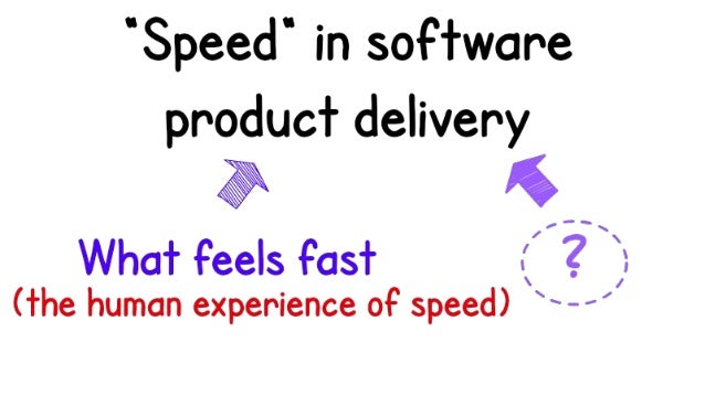 What Does speed Mean In Software Product Delivery 