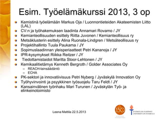 Esim. Työelämäkurssi 2013, 3 op
Kemistinä työelämään Markus Oja / Luonnontieteiden Akateemisten Liitto
(LAL)
CV:n ja työhakemuksen laadinta Annamari Rovamo / JY
Kemianteollisuuden esittely Riitta Juvonen / Kemianteollisuus ry
Metsäklusterin esittely Alina Ruonala-Lindgren / Metsäteollisuus ry
Projektihallinto Tuula Paukama / JY
Sopimuslaadinnan yleisperiaatteet Petri Kananoja / JY
IPR-kysymykset Riikka Reitzer / JY
Tiedottamistaidot Maritta Stoor-Lehtonen / JY
Kemikaalitietämys Kenneth Bergroth / Golder Associates Oy
– REACH-lainsäädäntö
– ECHA
PK-sektori ja innovatiivisuus Petri Nyberg / Jyväskylä Innovation Oy
Työhyvinvointi ja psyykkinen työsuojelu Taru Feldt / JY
Kansainvälinen työnhaku Mari Turunen / Jyväskylän Työ- ja
elinkeinotoimisto
Leena Mattila 22.5.2013
 