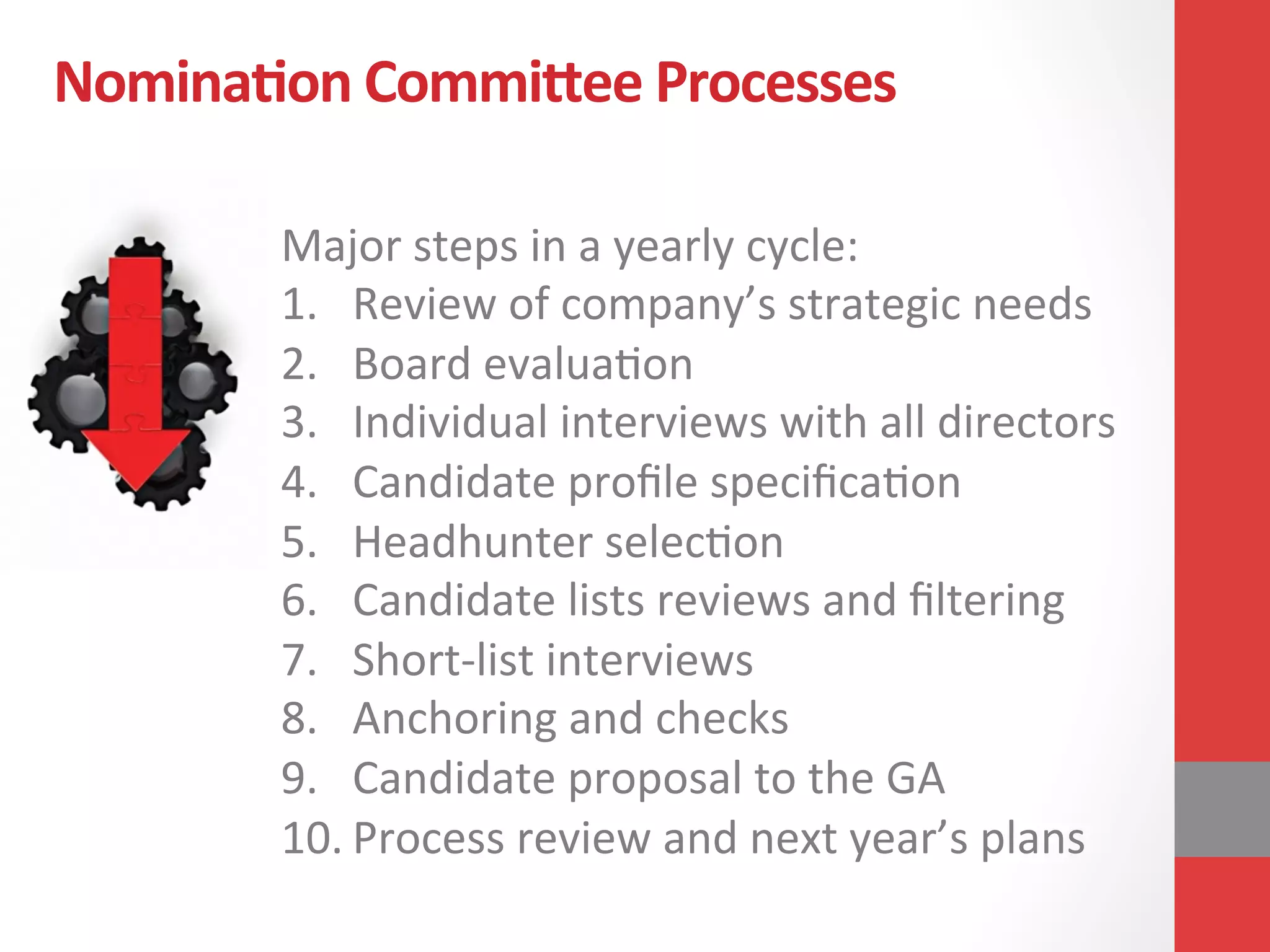 Nomina&on	
  Commi"ee	
  Processes	
  
Major	
  steps	
  in	
  a	
  yearly	
  cycle:	
  
1.  Review	
  of	
  company’s	
  strategic	
  needs	
  
2.  Board	
  evalua'on	
  
3.  Individual	
  interviews	
  with	
  all	
  directors	
  
4.  Candidate	
  proﬁle	
  speciﬁca'on	
  
5.  Headhunter	
  selec'on	
  
6.  Candidate	
  lists	
  reviews	
  and	
  ﬁltering	
  
7.  Short-­‐list	
  interviews	
  
8.  Anchoring	
  and	
  checks	
  
9.  Candidate	
  proposal	
  to	
  the	
  GA	
  
10. Process	
  review	
  and	
  next	
  year’s	
  plans	
  
 