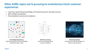 13
• Learning, representing knowledge, and reasoning across vast data sources
• Self-configuring software
• Personalization and recommendations
Knowledge Engineering
Explicitly represents human knowledge
and relationships in data
Machine Learning
Unlocks increasingly harder
customer problems
Reasoning System
Synthesizes human knowledge and
data to make decisions
Other AI/ML topics we’re pursuing to revolutionize Intuit customer
experiences
 