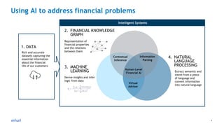 7
Using AI to address financial problems
Human-Level
Financial AI
Intelligent Systems
Contextual
Inference
Virtual
Advisor
Information
Parsing
2. FINANCIAL KNOWLEDGE
GRAPH
3. MACHINE
LEARNING
Representation of
financial properties
and the relations
between them
1. DATA
Rich and accurate
datasets capturing the
essential information
about the financial
life of our customers
4. NATURAL
LANGUAGE
PROCESSING
Extract semantic and
intent from a piece
of language and
convert information
into natural language
Derive insights and infer
logic from data
 